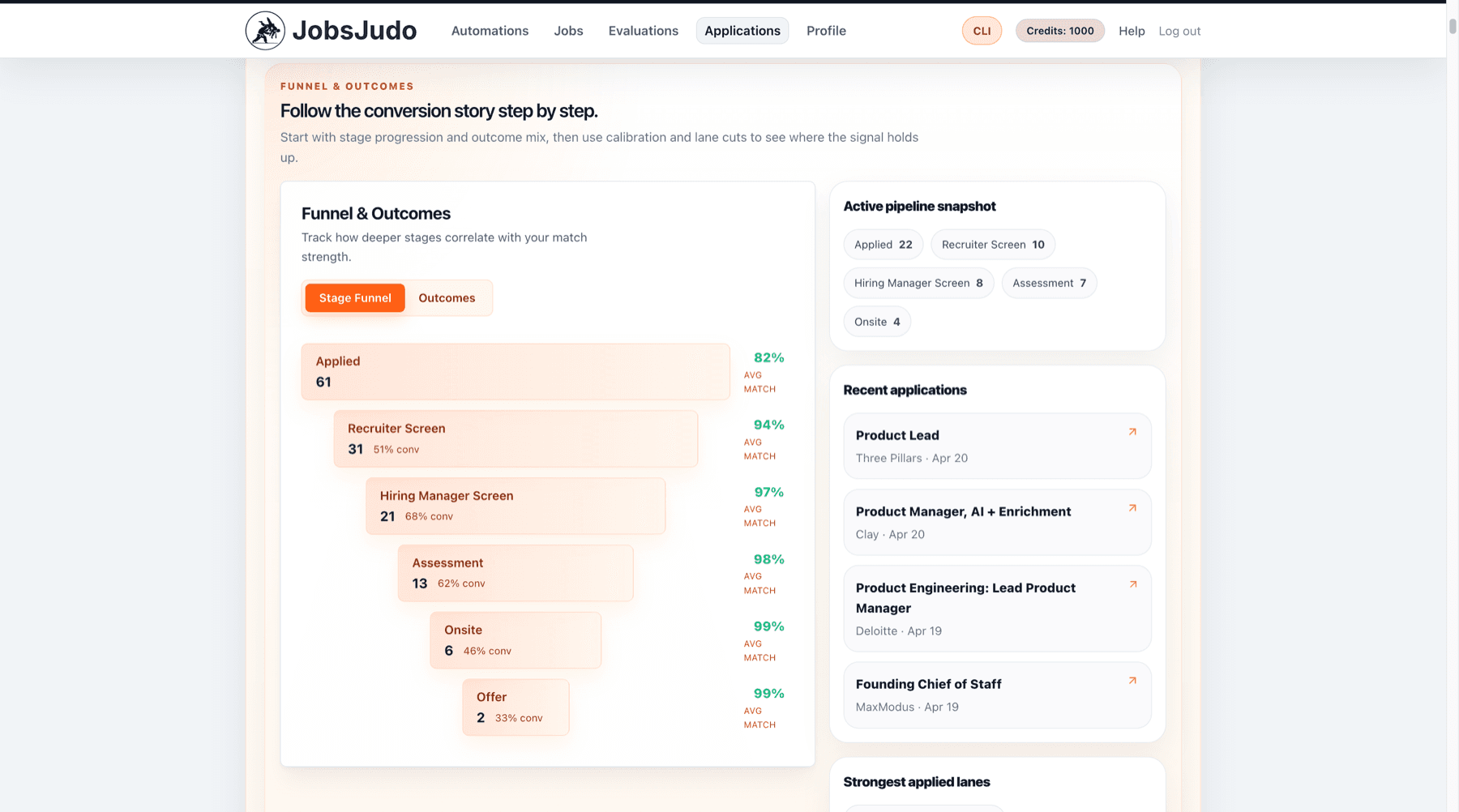 JobsJudo funnel and outcomes analytics view
