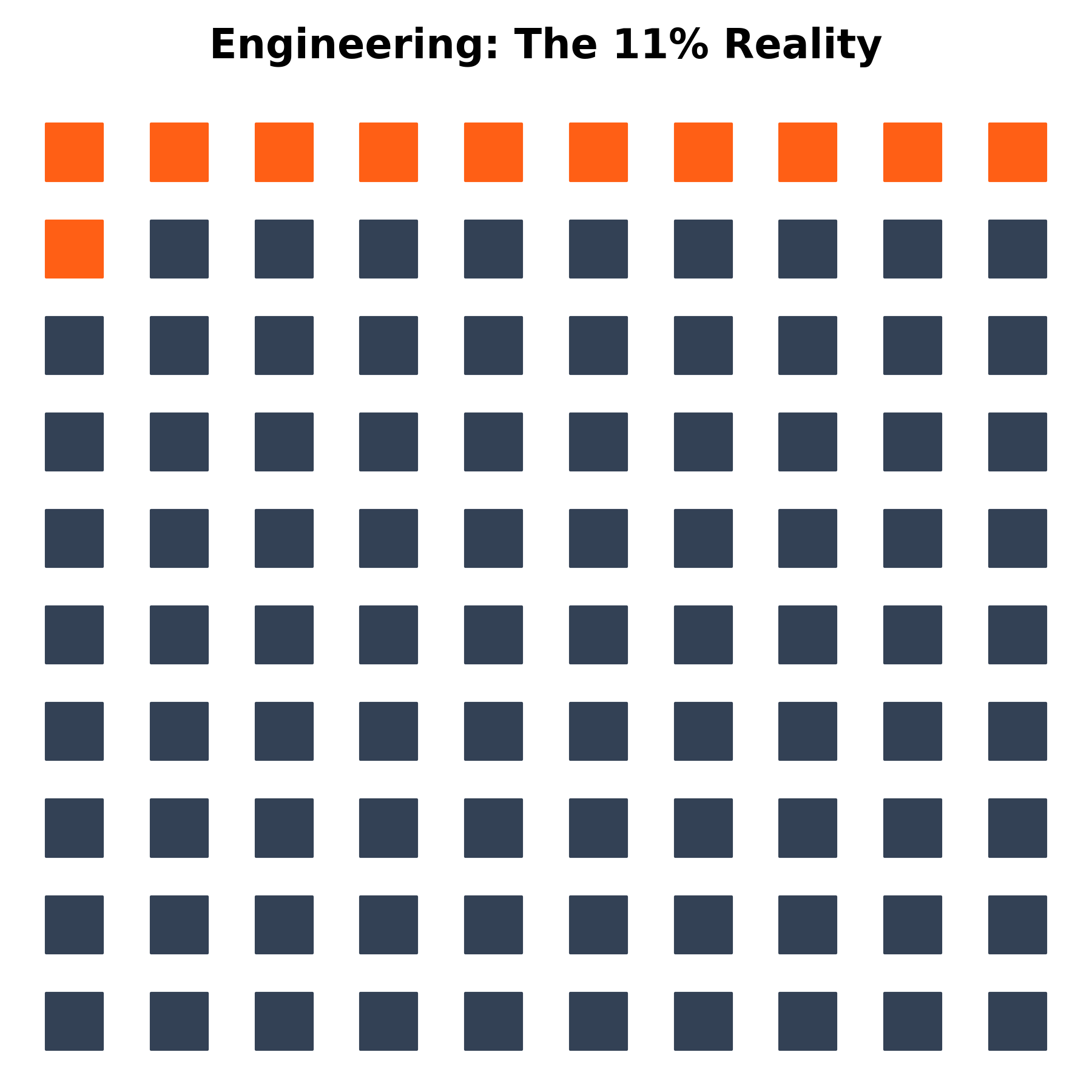 Judo silhouette representing the tech missing middle