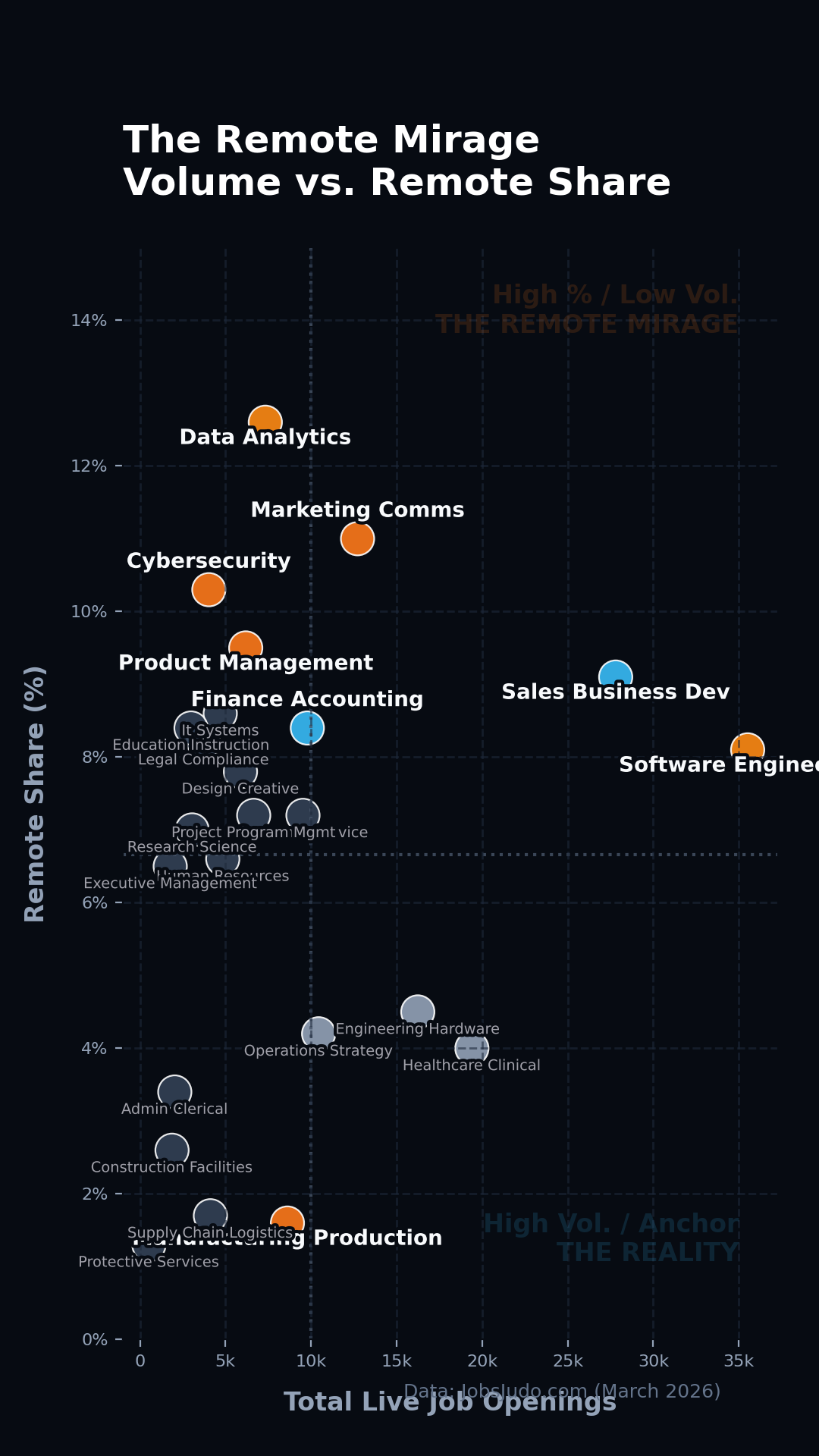 The Remote Mirage: Volume vs. Remote Share
