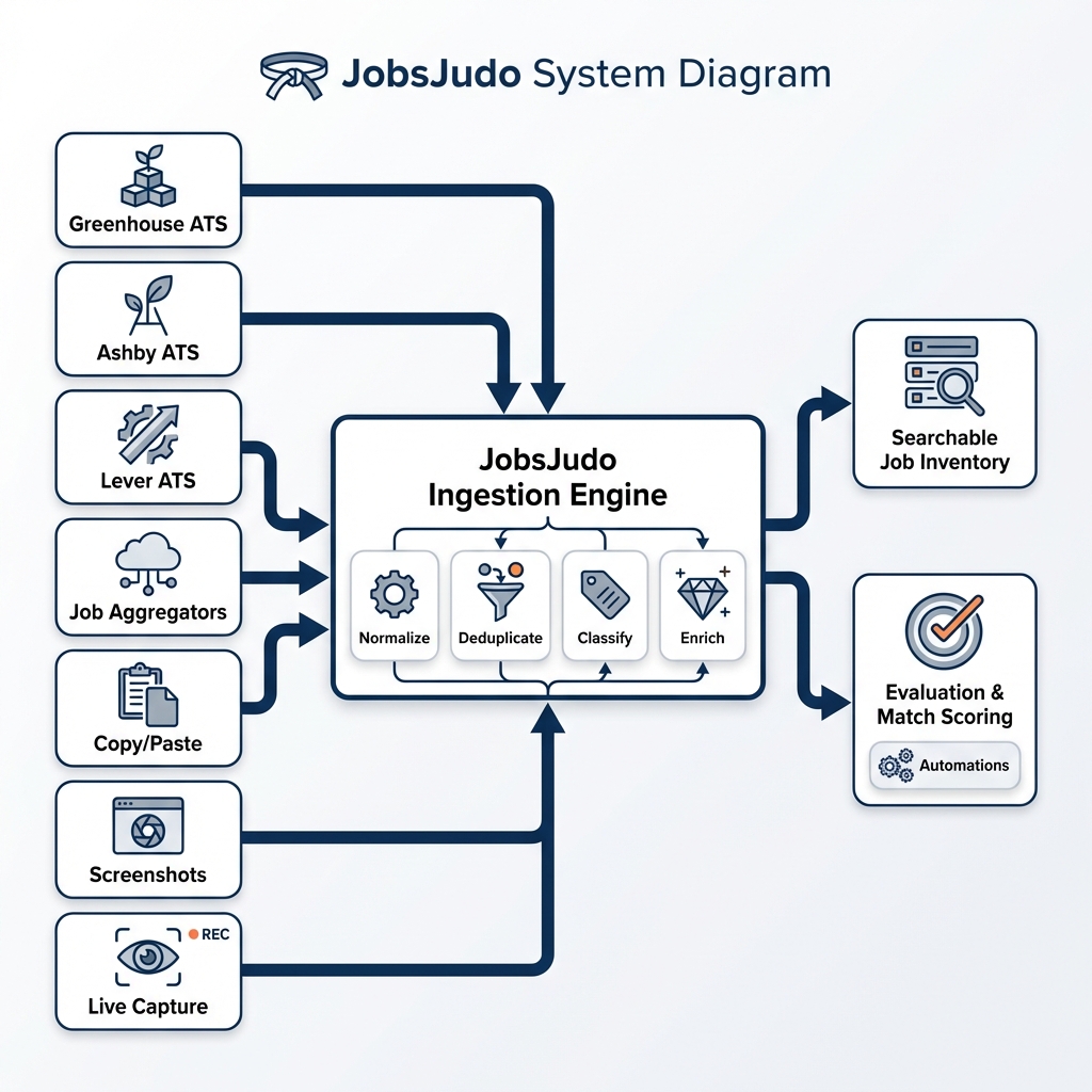 Job Sources Diagram