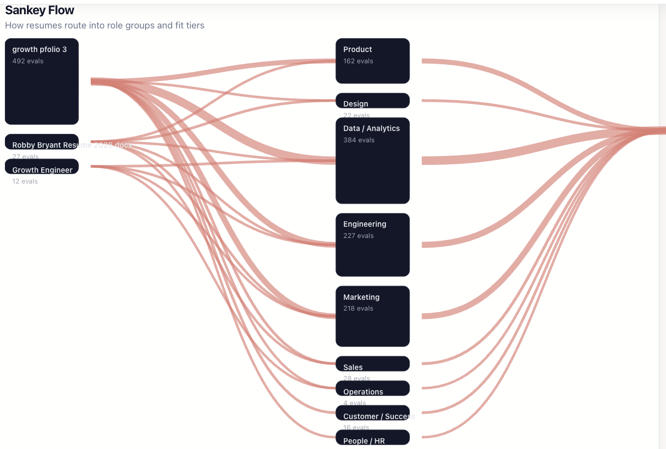 Market Interpretation Sankey Diagram